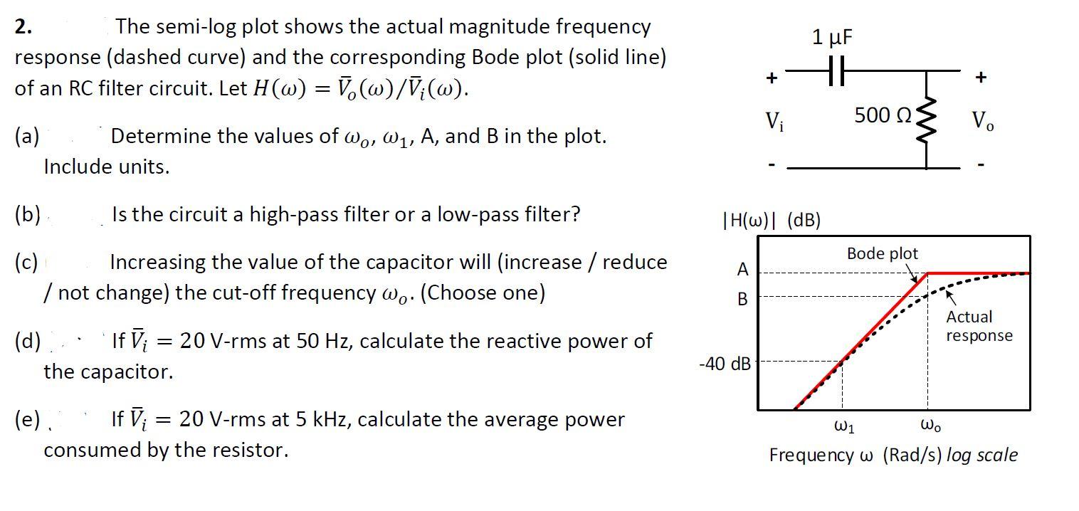 Solved 2 The Semi Log Plot Shows The Actual Magnitude Fr Chegg Com