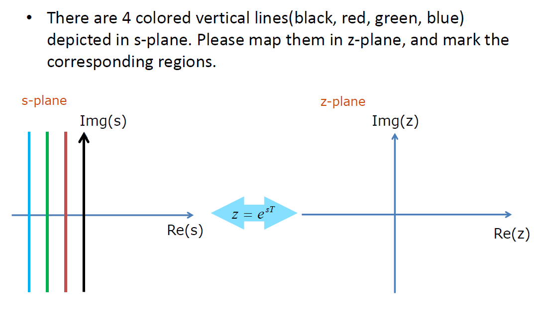 Solved • There are 4 colored vertical lines(black, red, | Chegg.com