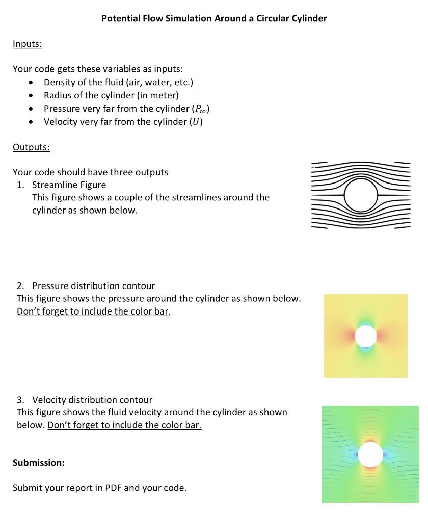 Solved Potential Flow Simulation Around a Circular Cylinder | Chegg.com