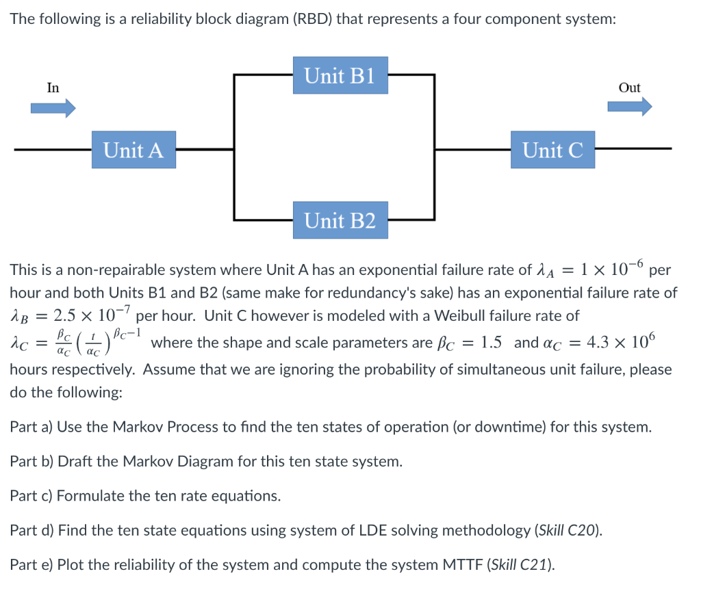 Solved The Following Is A Reliability Block Diagram (RBD) | Chegg.com