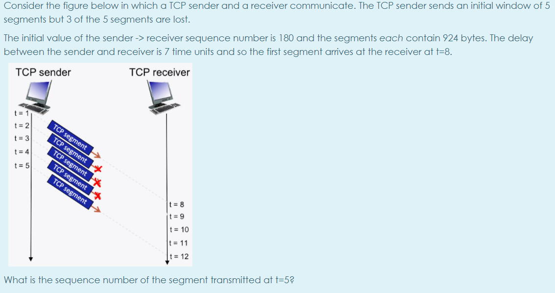 Solved Consider the figure below in which a TCP sender and a | Chegg.com
