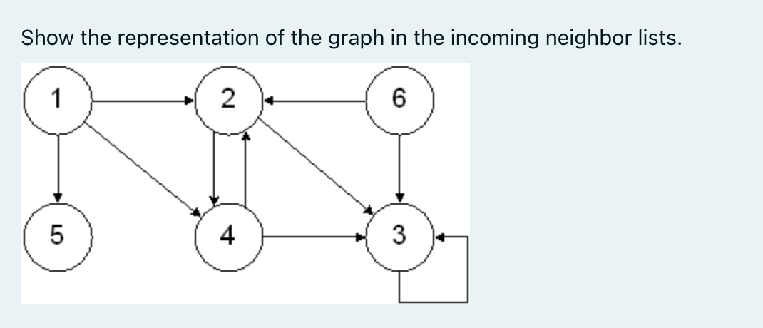 Solved Show the representation of the graph in the incoming | Chegg.com