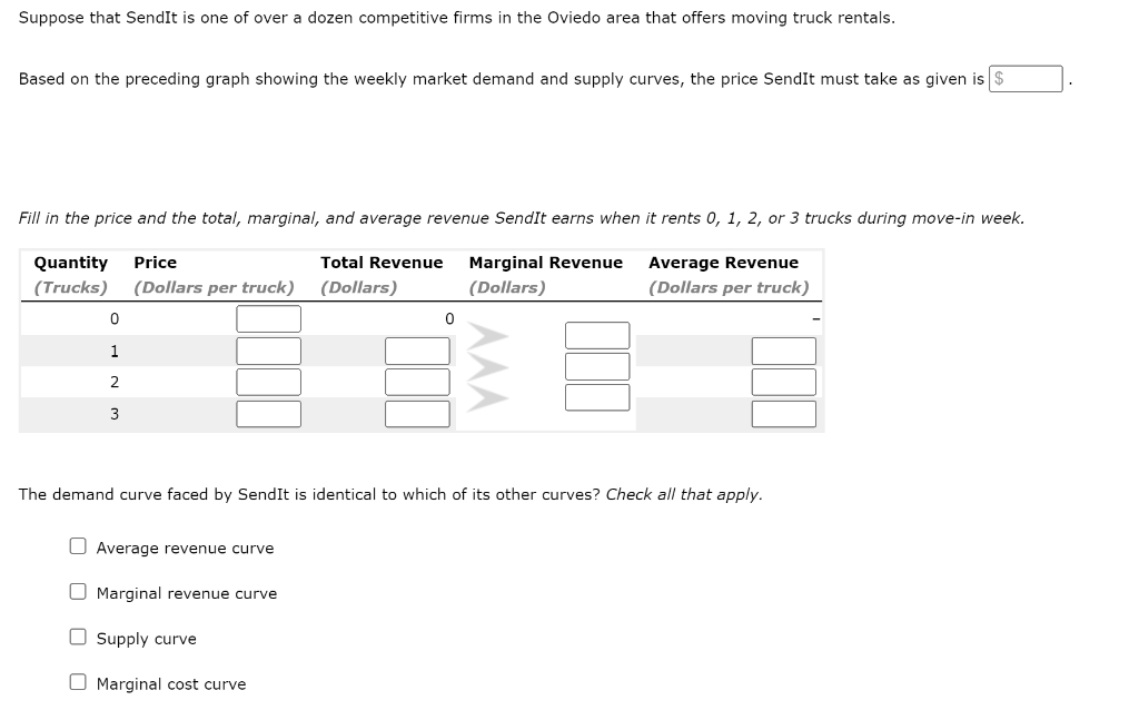 Suppose that SendIt is one of over a dozen competitive firms in the Oviedo area that offers moving truck rentals.
Based on th