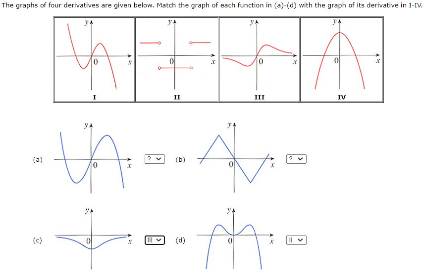 how to graph a function using derivatives in investing