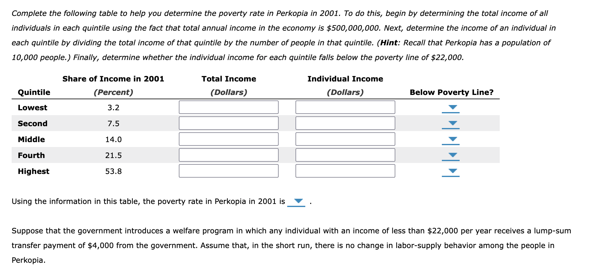 Solved The following table summarizes the income | Chegg.com