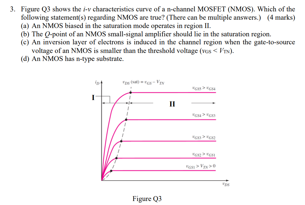 3. Figure Q3 shows the \( i-v \) characteristics curve of a \( \mathrm{n} \)-channel MOSFET (NMOS). Which of the following st