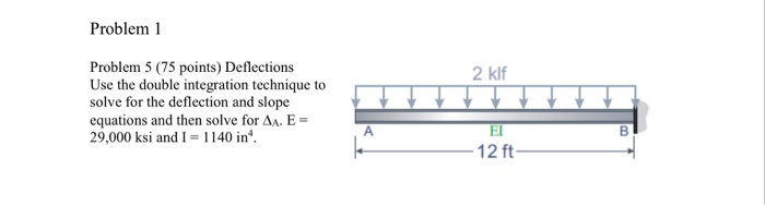 Solved Problem 1 Problem 5 (75 points) Deflections Use the | Chegg.com
