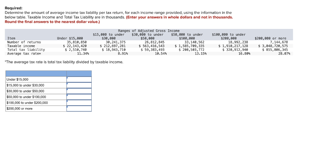 average-tax-return-by-state-and-federal-revenue-from-income-taxes-per