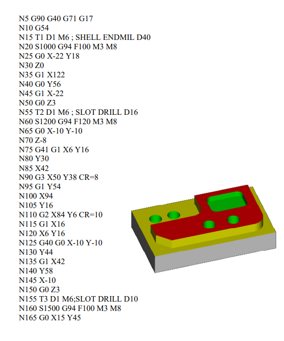 Solved 1) Code written on sinumerik 840D to get the output