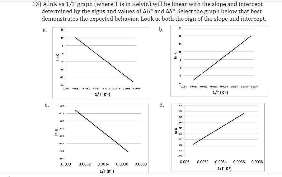 Solved 3) A lnK vs 1/T graph (where T is in Kelvin) will be | Chegg.com