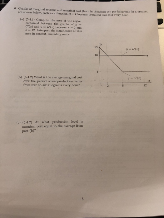 Solved 6 Graphs Of Marginal Revenue And Marginal Cost Both Chegg Com   Image 