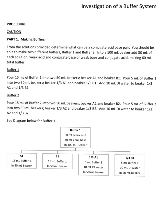 Solved Investigation of a Buffer System BACKGROUND In this