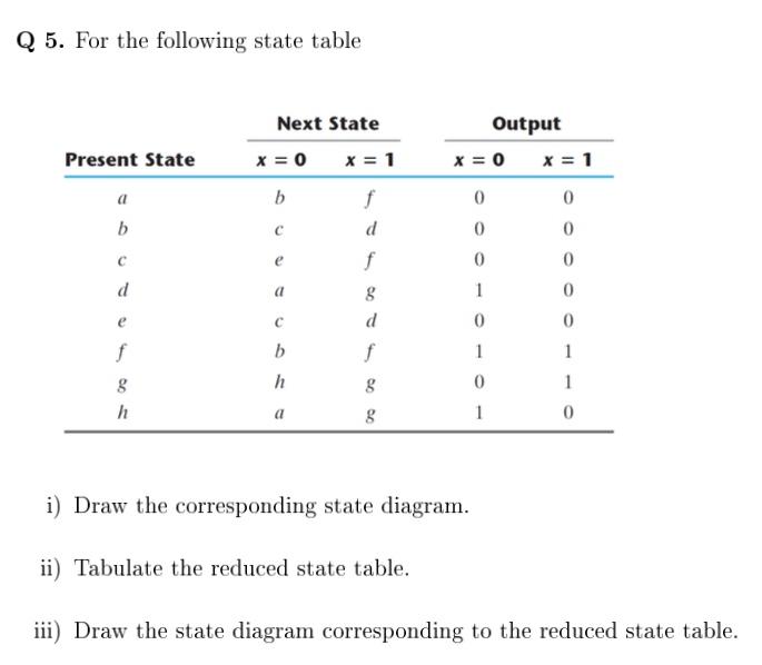 Solved Q 5. For the following state table i) Draw the | Chegg.com