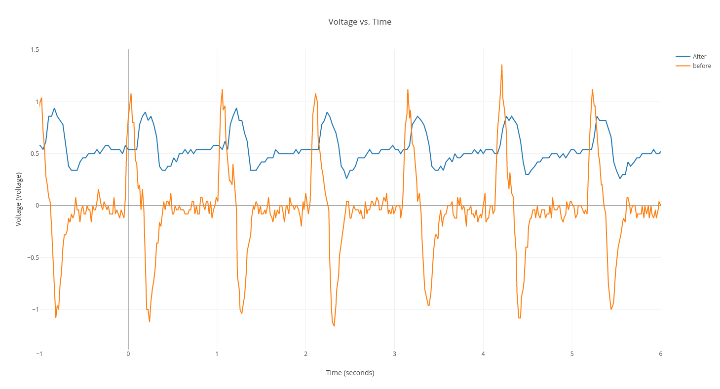IntroductionMonitoring blood flow and pressure is