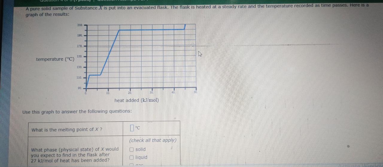 Solved Use This Graph To Answer The Following Questions: | Chegg.com