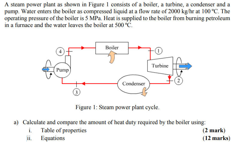 Solved A Steam Power Plant As Shown In Figure 1 Consists Of | Chegg.com