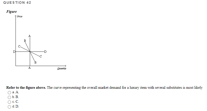 Solved QUESTION 42 Figure Price B -D B Quantity Refer To The | Chegg.com