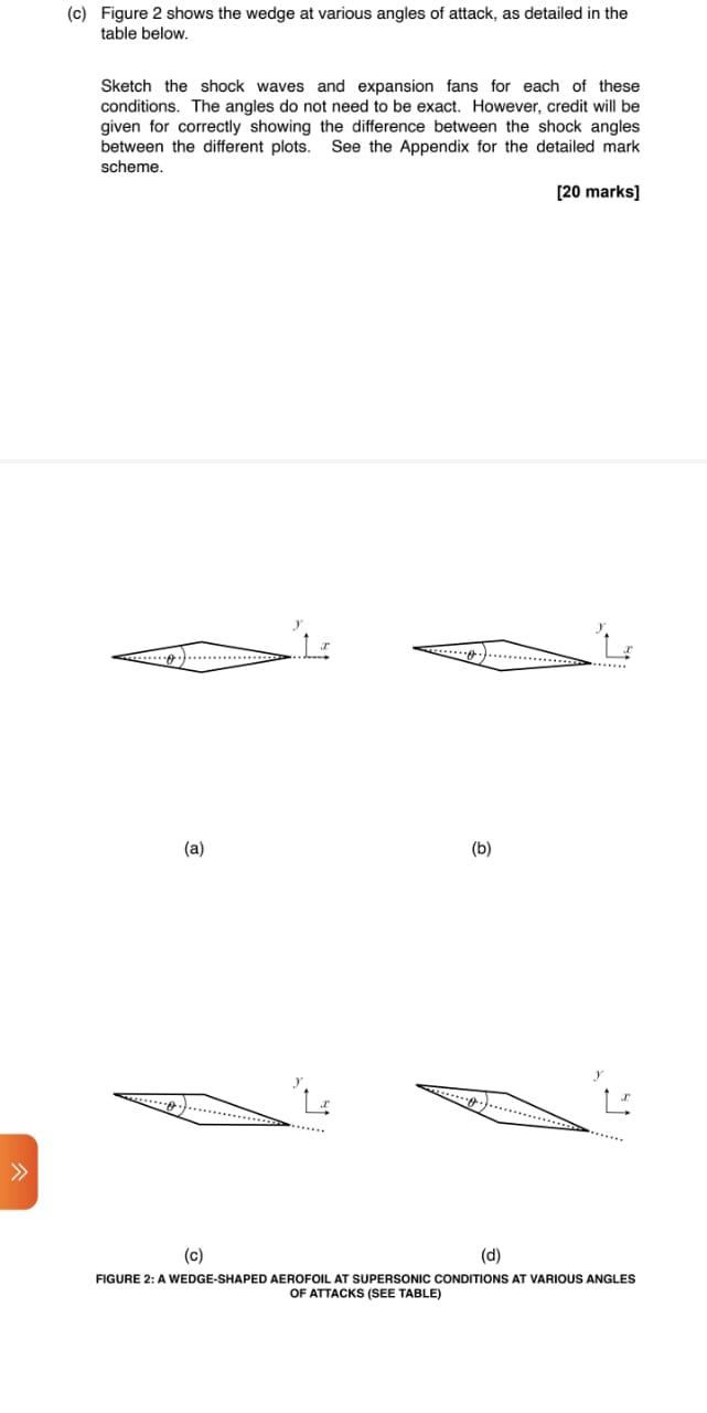 Solved (c) Figure 2 Shows The Wedge At Various Angles Of | Chegg.com