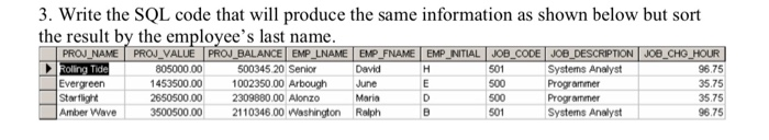 Solved write the sql code that will produce the same | Chegg.com