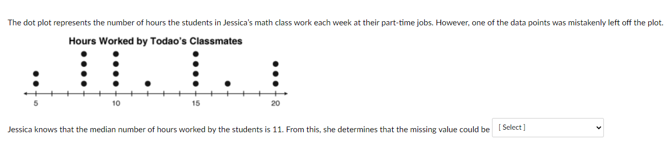 Solved The dot plot represents the number of hours the | Chegg.com