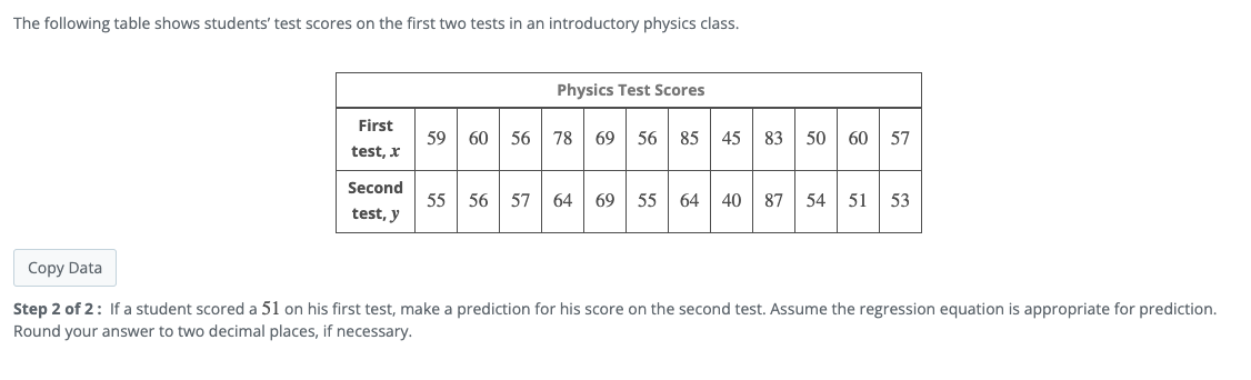Solved The following table shows students' test scores on | Chegg.com