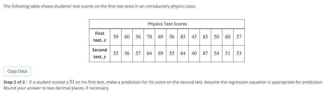 Solved The Following Table Shows Students' Test Scores On 