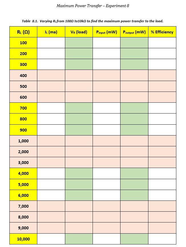 Solved Maximum Power Transfer Experiment No 8 Objectives Chegg