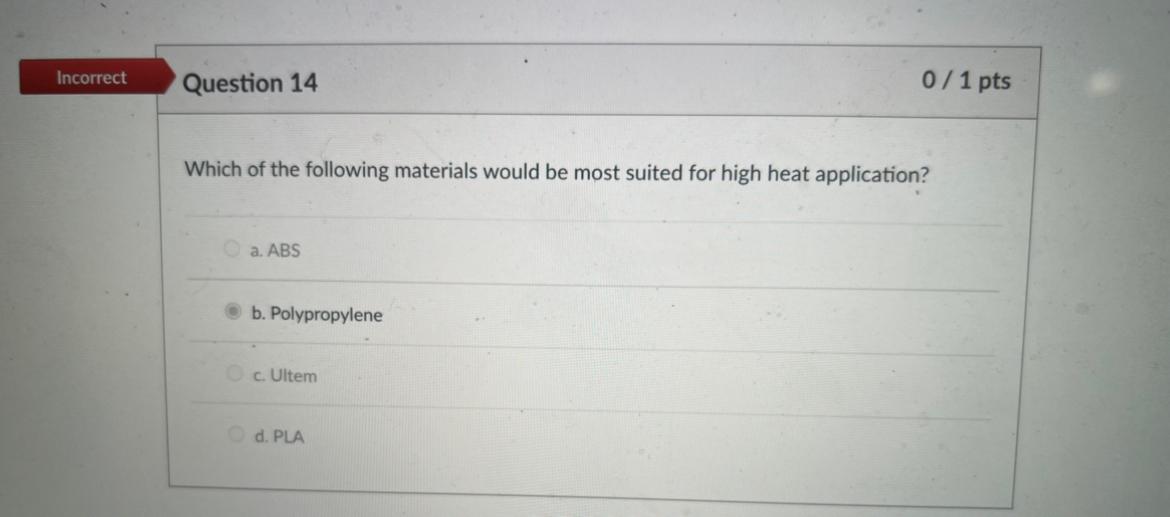 Solved Incorrect Question 17 Which of the following related 