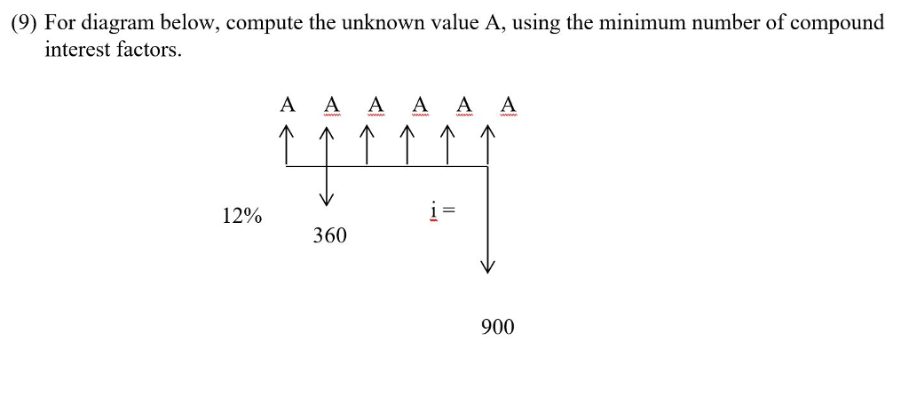 Solved 9 For Diagram Below Compute The Unknown Value A Chegg Solved 9 For Diagram Below Compute The Unknown Value A Chegg