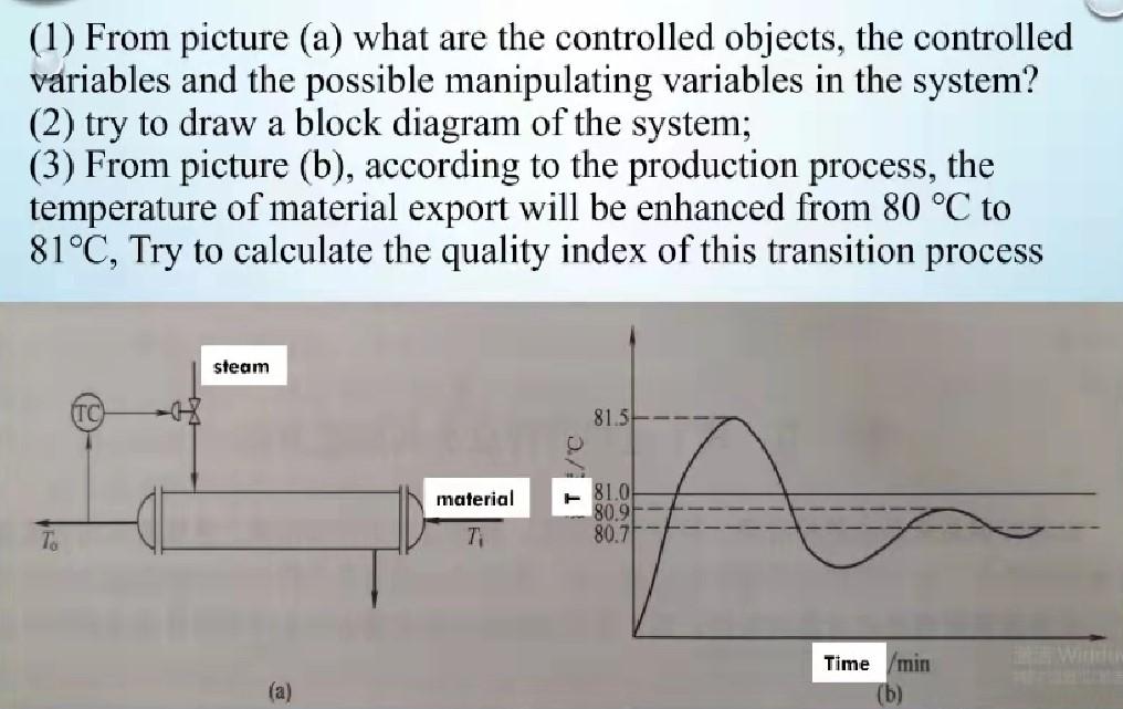 Solved a (1) From picture (a) what are the controlled | Chegg.com