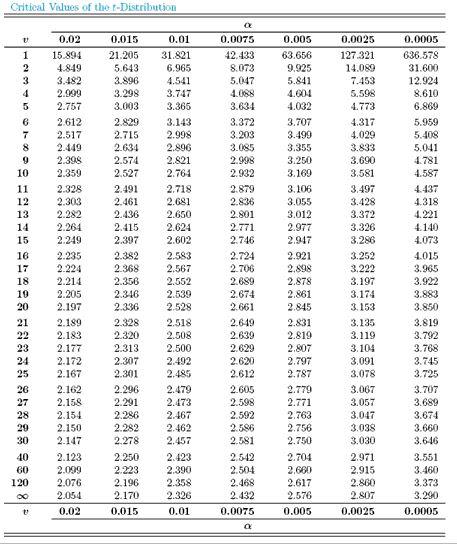 Solved Given a random sample of size 25 from a normal | Chegg.com