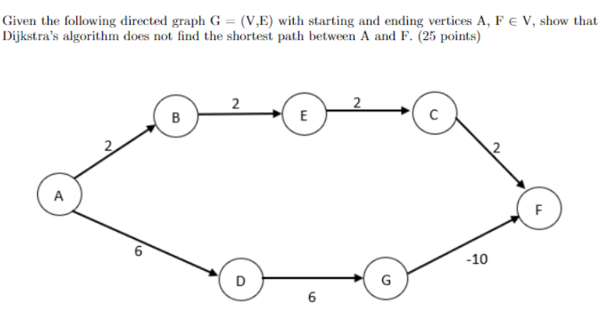 Solved Given the following directed graph G = (V,E) with | Chegg.com