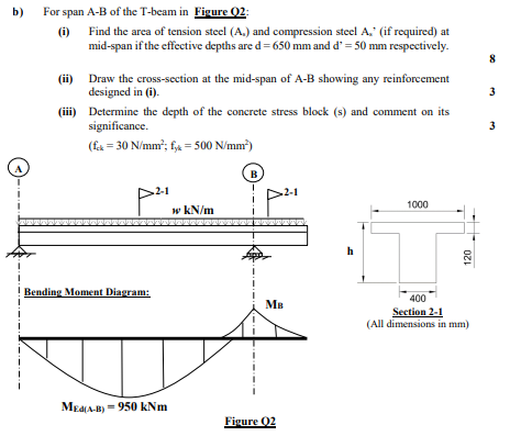 For span A-B of the T-beam in Figure Q2 : (i) Find | Chegg.com