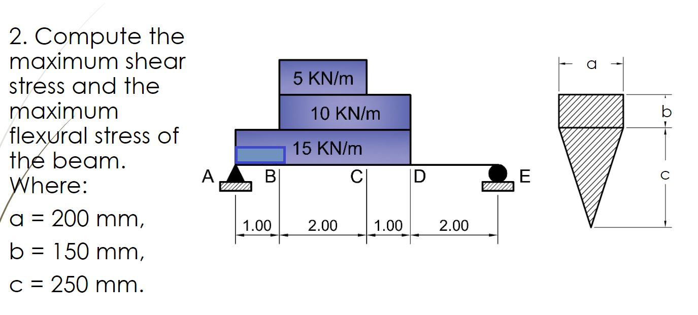 Solved Compute the maximum shear stress and the maximum | Chegg.com