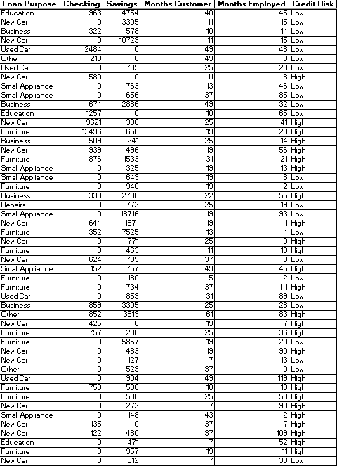 Solved Use the given data to classify the record below using | Chegg.com