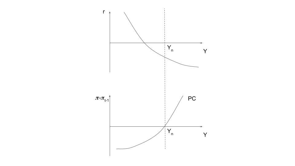 Solved The following picture represents IS-LM and PC for an | Chegg.com