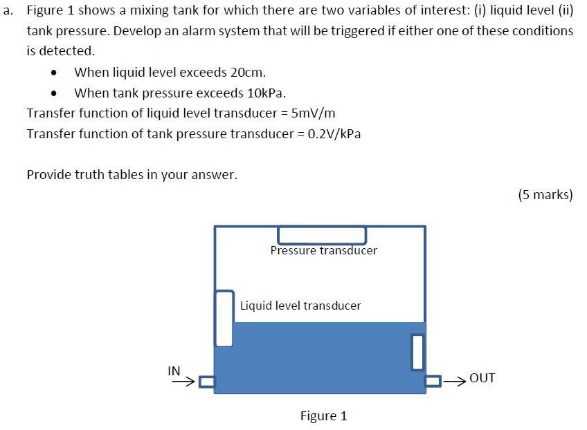 Solved a. Figure 1 shows a mixing tank for which there are | Chegg.com