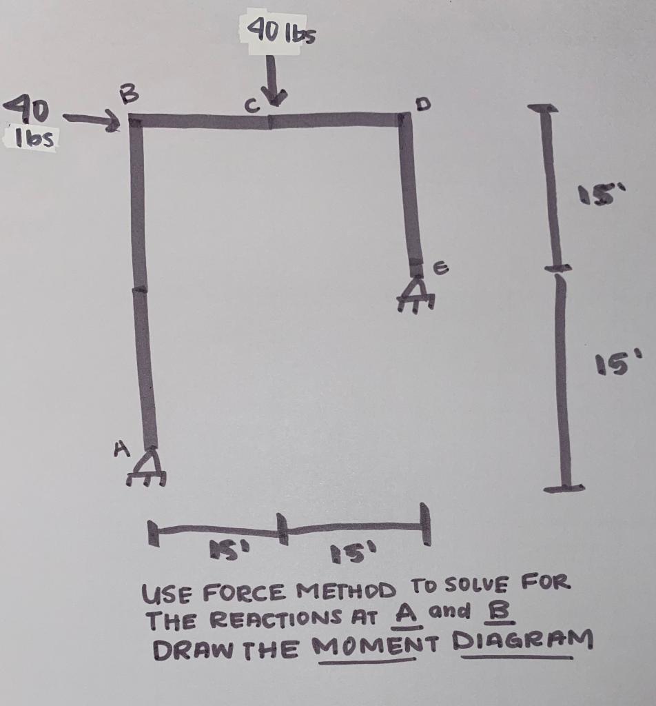 Solved Given the statically indeterminate frame, solve for | Chegg.com