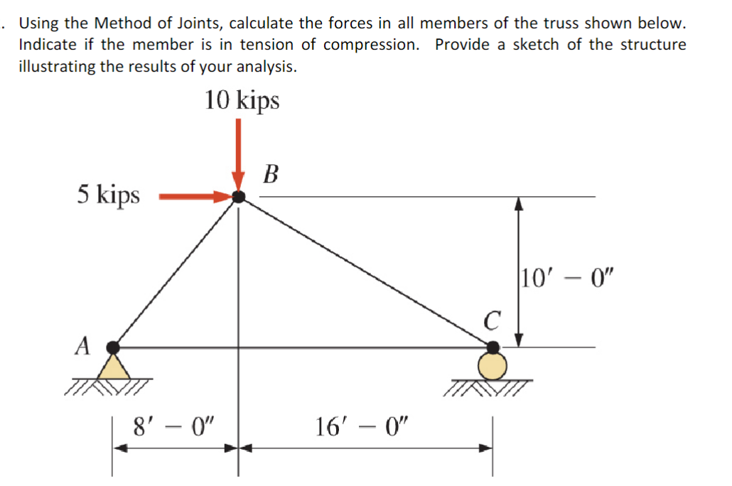 Solved Using The Method Of Joints, Calculate The Forces In | Chegg.com ...