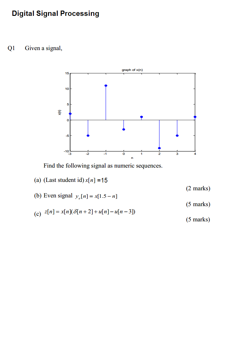 Solved Digital Signal Processing Q1 Given a signal, graph of