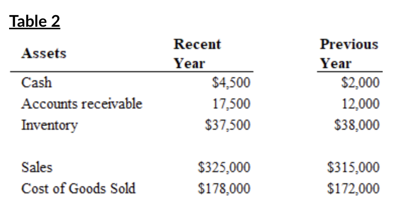 Solved Using Table 2, ﻿what is this firm’s Recent Year | Chegg.com