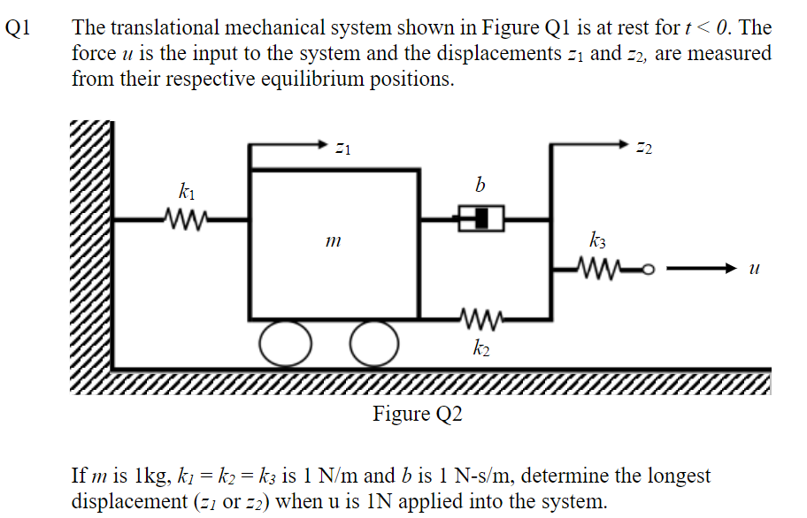 Solved Q1 The Translational Mechanical System Shown In | Chegg.com