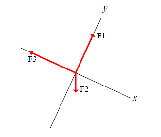 Solved In the above free-body diagram, the forces are acting | Chegg.com