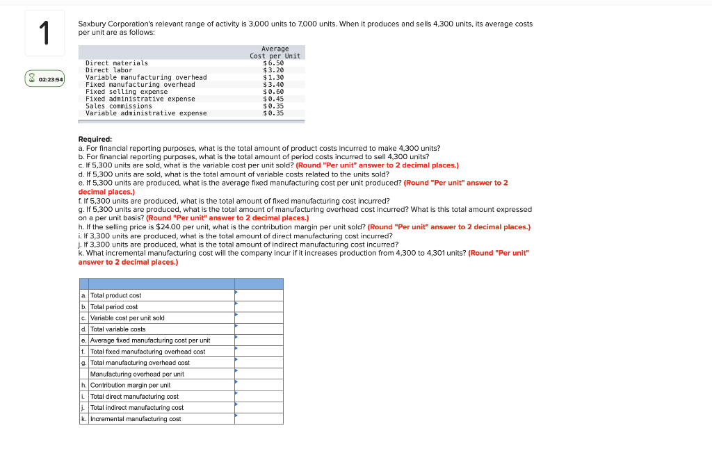 solved-saxbury-corporation-s-relevant-range-of-activity-is-chegg