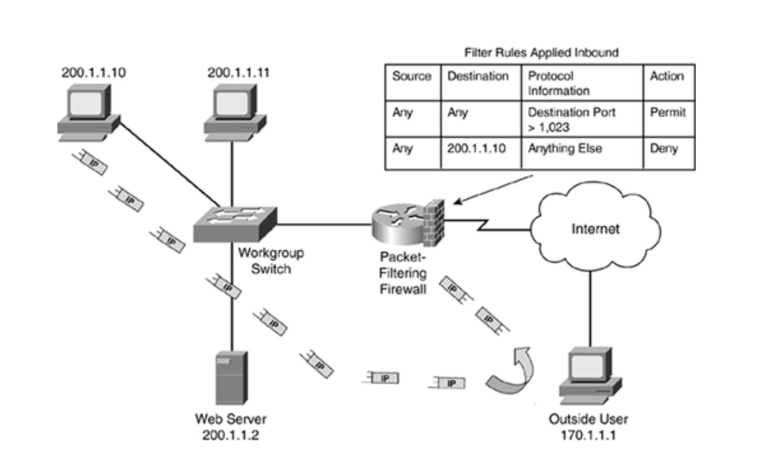 Solved 1. An Internet-facing web server is NOT something | Chegg.com