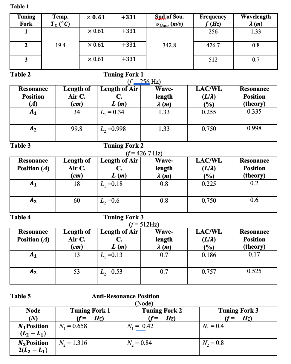 Calculations and Analysis 1. Determine the | Chegg.com