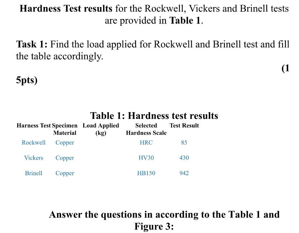 Solved Test Indenter Load, P Hardness number Shape of