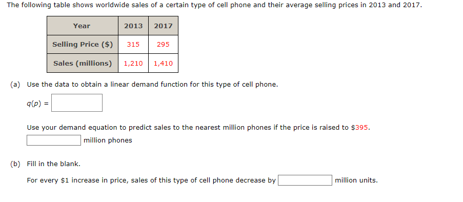 Solved The following table shows worldwide sales of a | Chegg.com