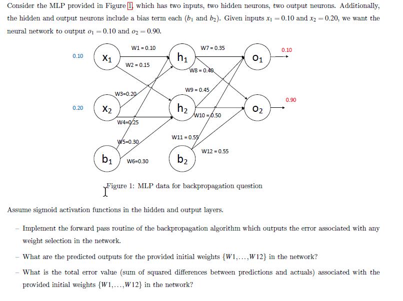 Consider the MLP provided in Figure 1) which has two | Chegg.com
