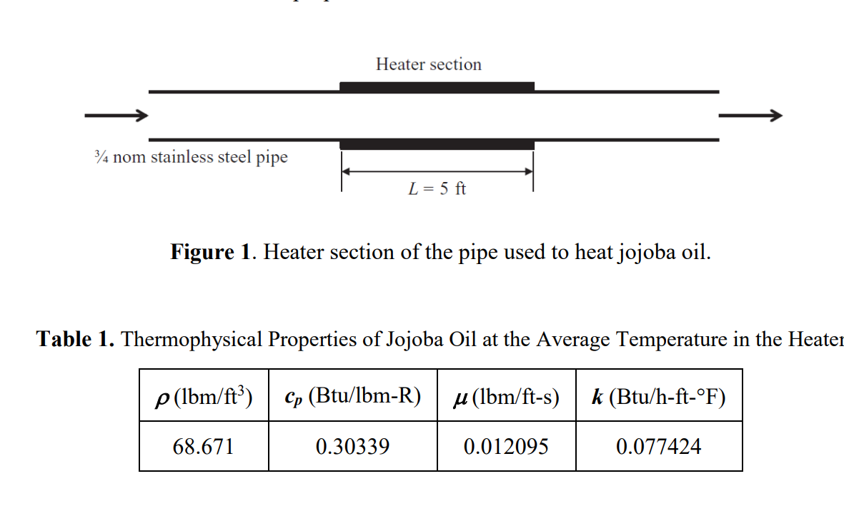 Solved Jojoba Oil Is Flowing Through A Nom Schedule 40s Chegg Com